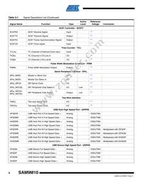 AT91SAM9M10-CU Datasheet Page 8