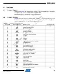 AT91SAM9M10-CU Datasheet Page 23