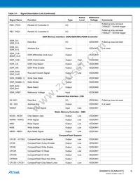 AT91SAM9M10B-CU Datasheet Page 6