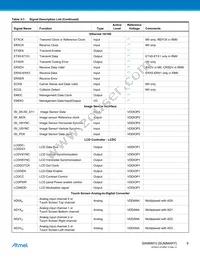 AT91SAM9M10B-CU Datasheet Page 9