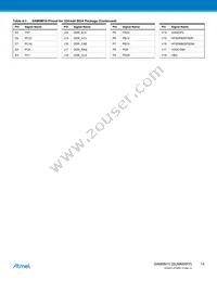AT91SAM9M10B-CU Datasheet Page 14