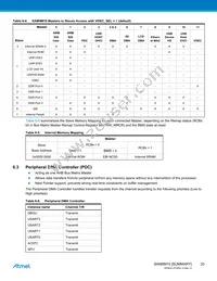 AT91SAM9M10B-CU Datasheet Page 20