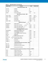 AT91SAM9N12-CUR Datasheet Page 6