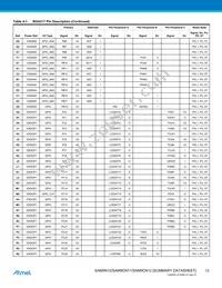 AT91SAM9N12-CUR Datasheet Page 12