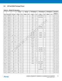 AT91SAM9N12-CUR Datasheet Page 17