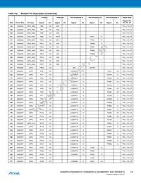 AT91SAM9N12-CUR Datasheet Page 18