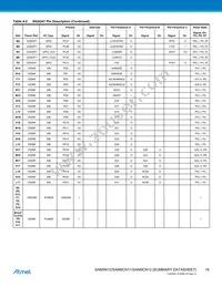 AT91SAM9N12-CUR Datasheet Page 19