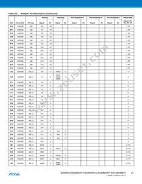 AT91SAM9N12-CUR Datasheet Page 21