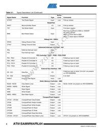 AT91SAM9R64-CU Datasheet Page 8