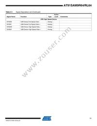 AT91SAM9R64-CU Datasheet Page 11