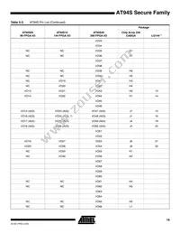 AT94S10AL-25BQI Datasheet Page 19