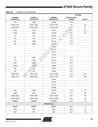 AT94S10AL-25BQI Datasheet Page 23