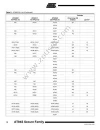 AT94S40AL-25BQI Datasheet Page 18