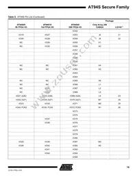 AT94S40AL-25BQI Datasheet Page 19