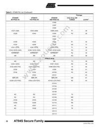 AT94S40AL-25BQI Datasheet Page 20