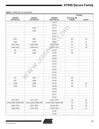 AT94S40AL-25BQI Datasheet Page 21