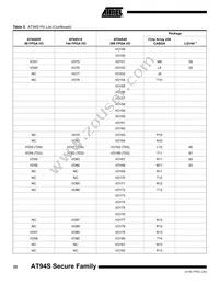 AT94S40AL-25BQI Datasheet Page 22