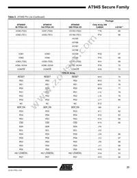 AT94S40AL-25BQI Datasheet Page 23