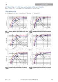 ATA010A0X43 Datasheet Page 6