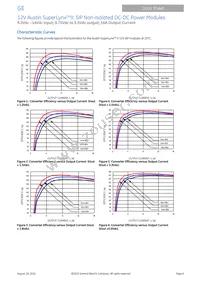 ATA016A0X43 Datasheet Page 6