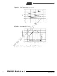 ATA2525P338H-6AQY Datasheet Page 6