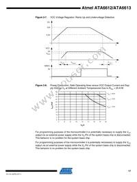 ATA6613P-PLQW Datasheet Page 17