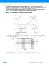 ATA6617C-P3QW-1 Datasheet Page 17