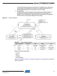 ATA6664-TAQY Datasheet Page 5