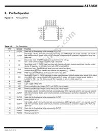 ATA6831-PIQW Datasheet Page 3