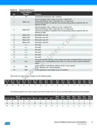 ATA6832C-PIQW Datasheet Page 5