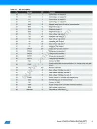 ATA6833C-PLQW Datasheet Page 4