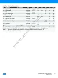 ATA6870-PLQW Datasheet Page 16