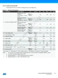 ATA6870-PLQW Datasheet Page 19