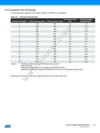 ATA6870-PLQW Datasheet Page 21