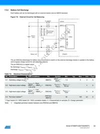 ATA6870-PLQW Datasheet Page 22