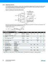 ATA6870N-PLQW Datasheet Page 22