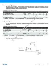 ATA6870N-PLQW Datasheet Page 23