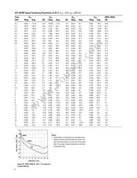 ATF-50189-TR1 Datasheet Page 12