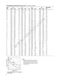 ATF-50189-TR1 Datasheet Page 16