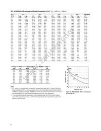 ATF-52189-TR1 Datasheet Page 13