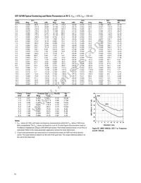 ATF-52189-TR1 Datasheet Page 14