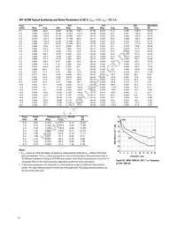 ATF-52189-TR1 Datasheet Page 15