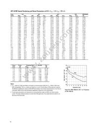 ATF-52189-TR1 Datasheet Page 16