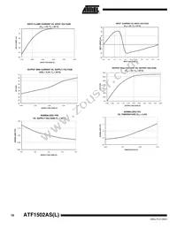 ATF1502AS-15JI44 Datasheet Page 18