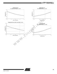 ATF1502AS-15JI44 Datasheet Page 19