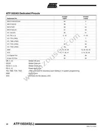 ATF1502AS-15JI44 Datasheet Page 20