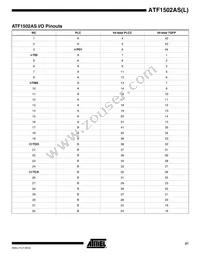 ATF1502AS-15JI44 Datasheet Page 21