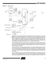 ATF1502ASV-15JI44 Datasheet Page 3