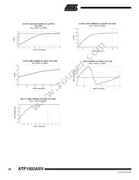 ATF1502ASV-15JI44 Datasheet Page 20