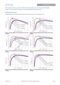 ATH006A0X4-SR Datasheet Page 6